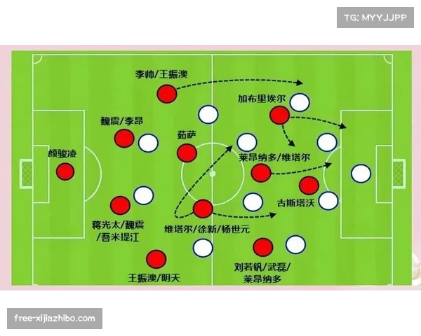 高位逼抢策略普遍降温,各队转向中场控制与稳健防守